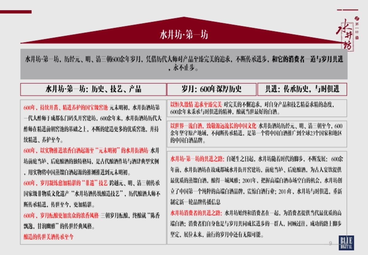 水井坊品牌焕新公关传播方案（蓝色光标）_第9页