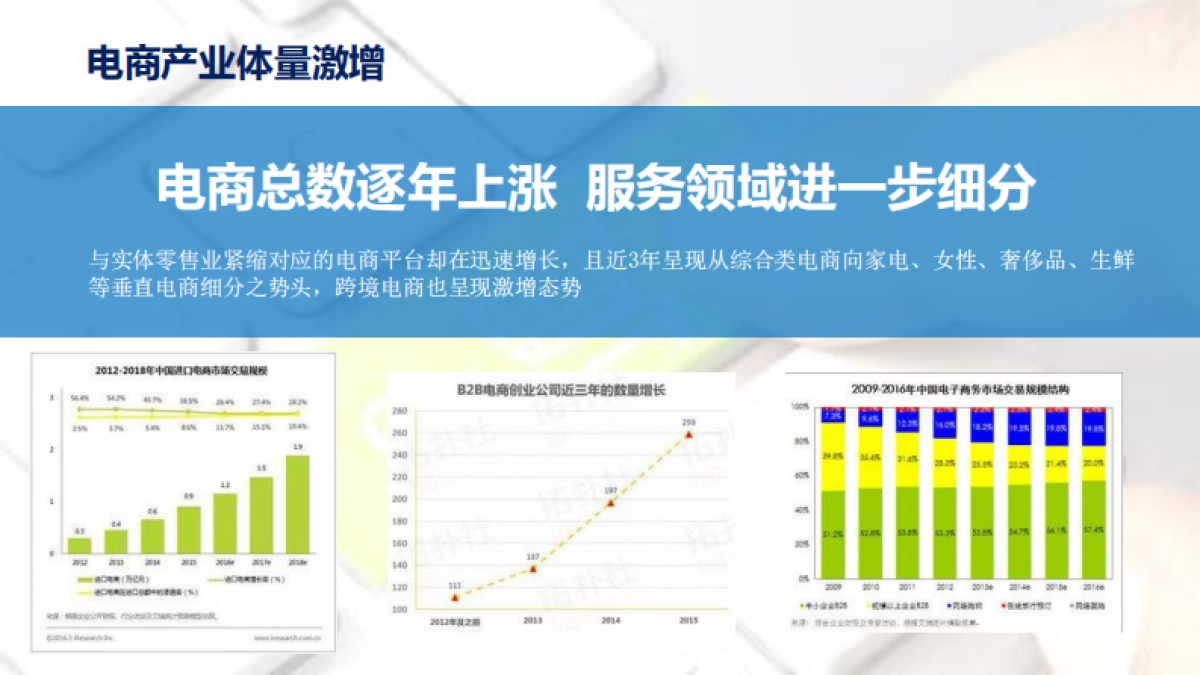 万达网络科技年度公关方案v2.0（20170524）——汉诺睿雅_第6页