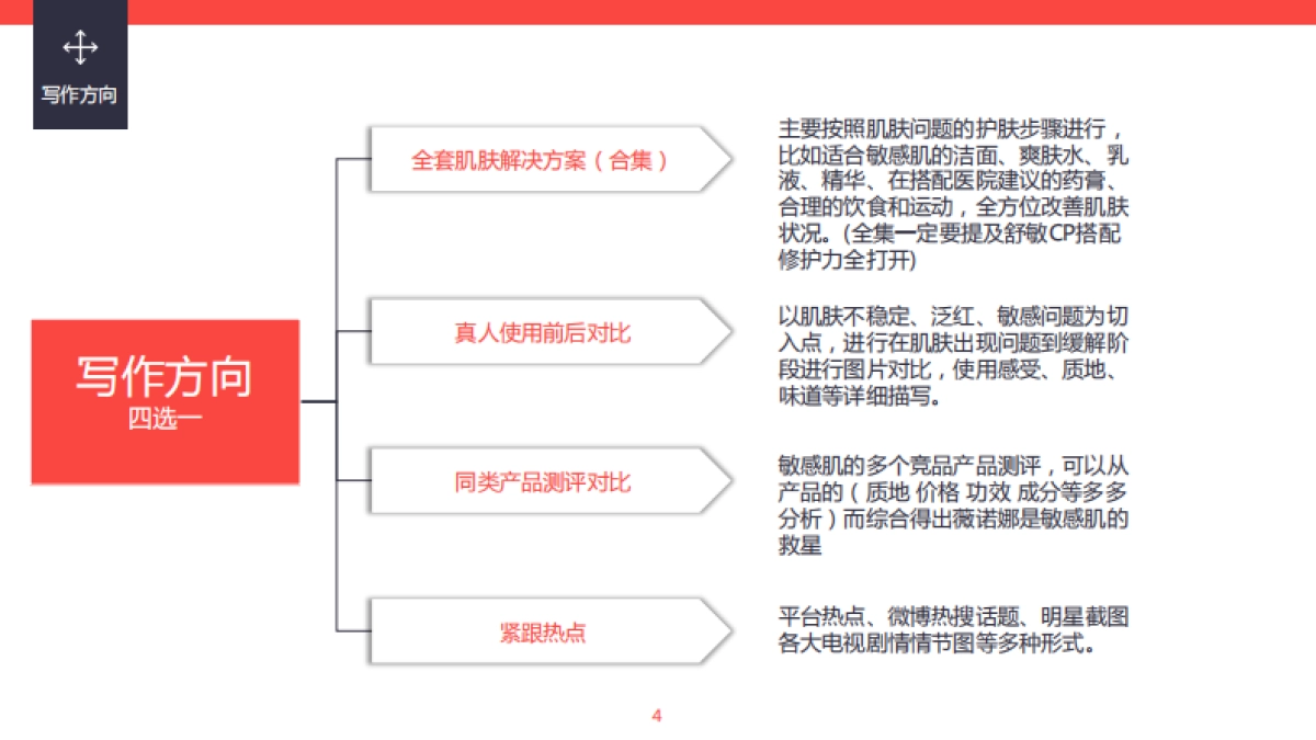 薇诺娜小红书达人种草合作 Brief_第4页