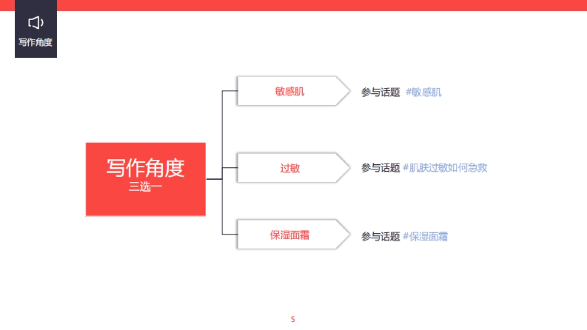 薇诺娜小红书达人种草合作 Brief_第5页