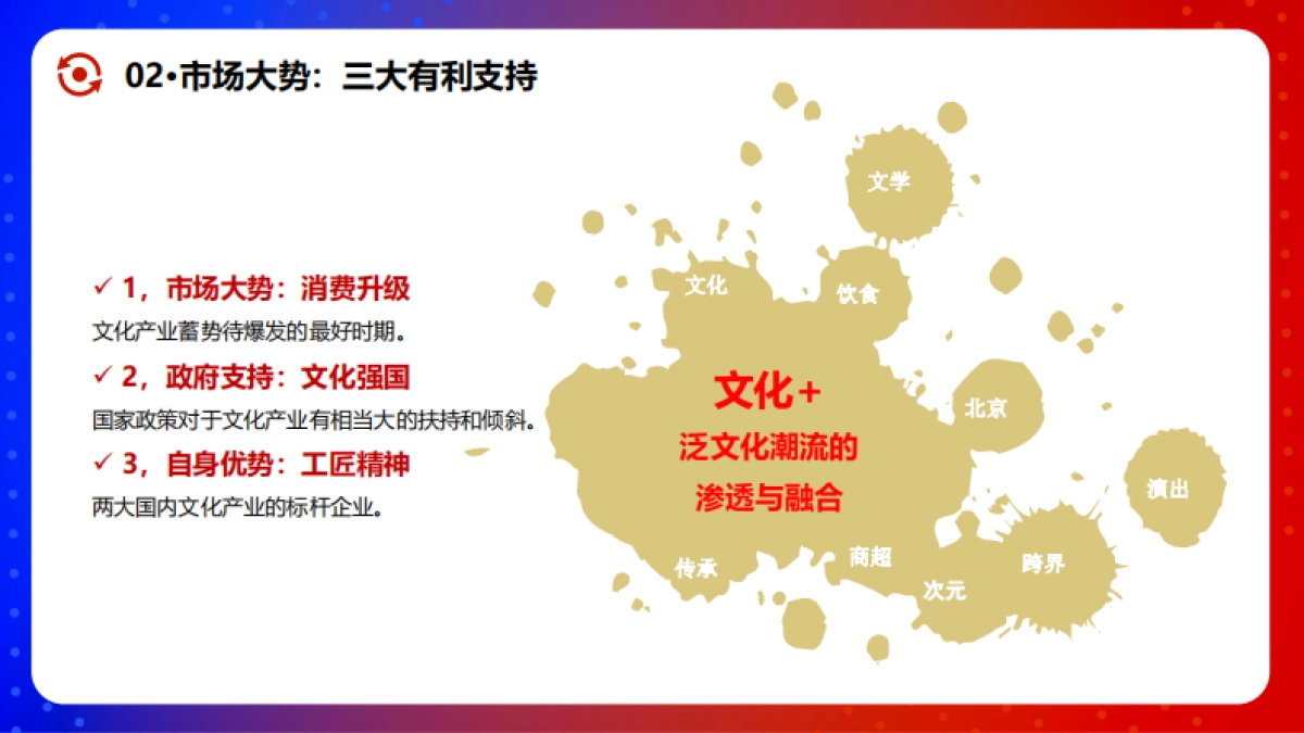 首农食品集团×龙湖长楹天街IP合作全案_第5页