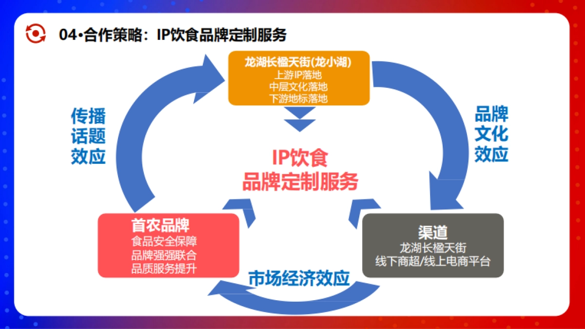 首农食品集团×龙湖长楹天街IP合作全案_第7页