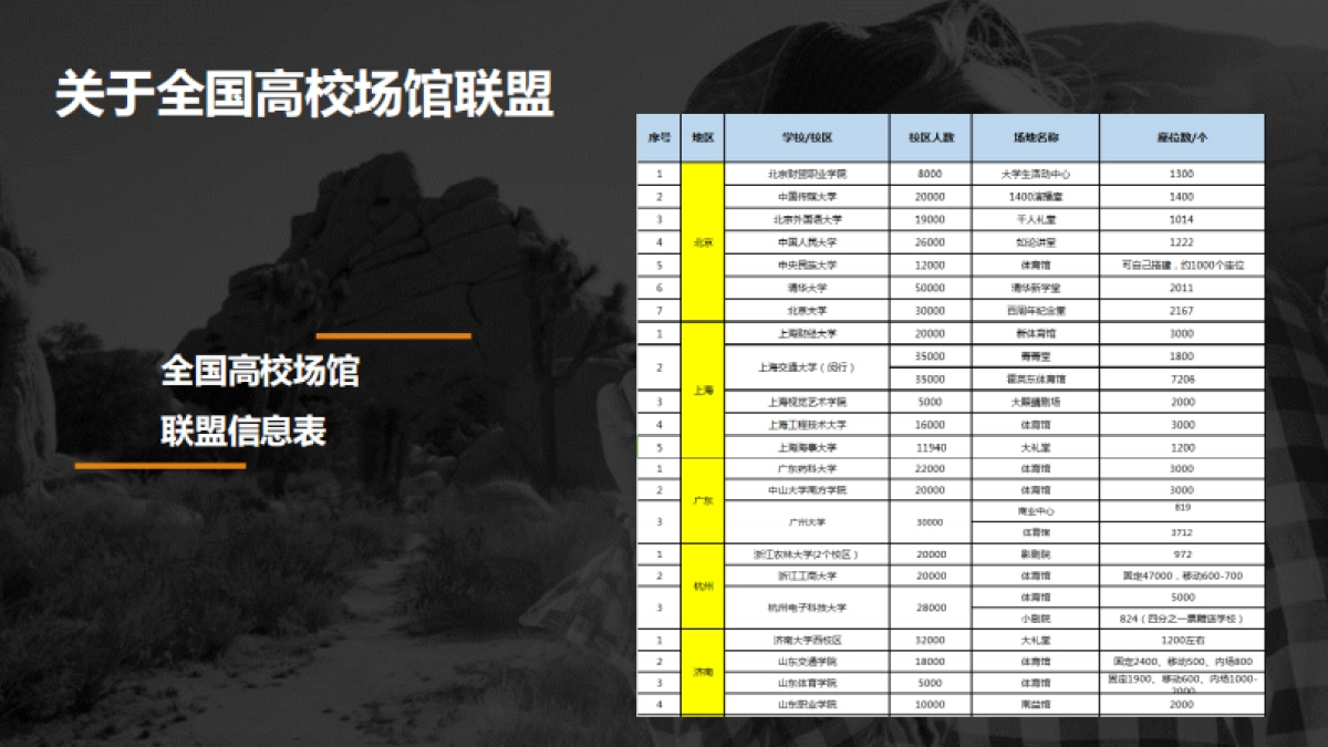 全国高校联盟巡回演出商务合作案_第10页