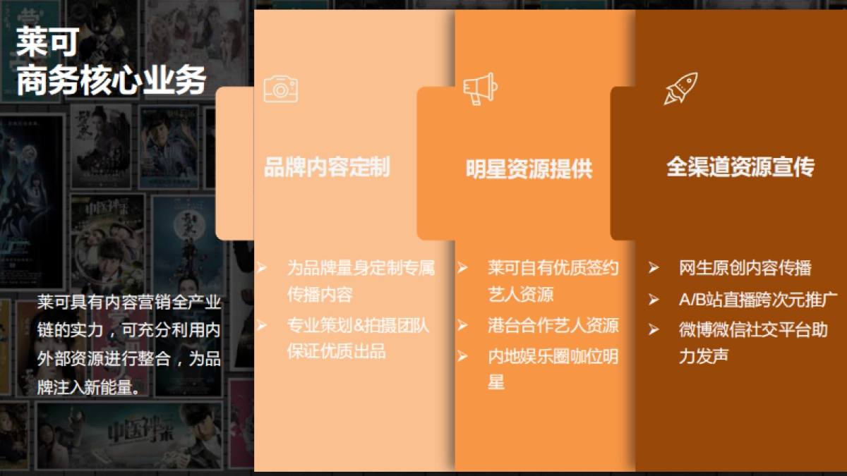 全国高校联盟巡回演出商务合作案_第7页