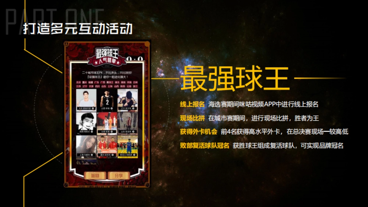 中国大学生3X3篮球联赛招商合作方案_第10页