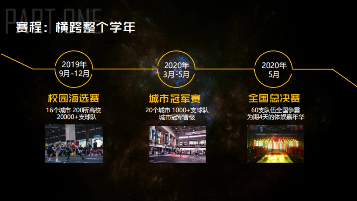 中国大学生3X3篮球联赛招商合作方案_第6页