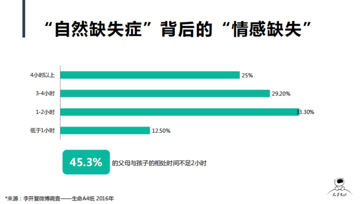诺优能定制节目方案_第9页