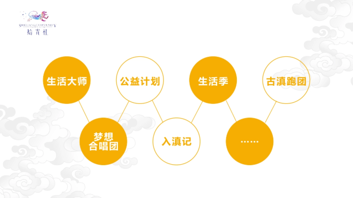 七彩云南拾光社简介_第6页