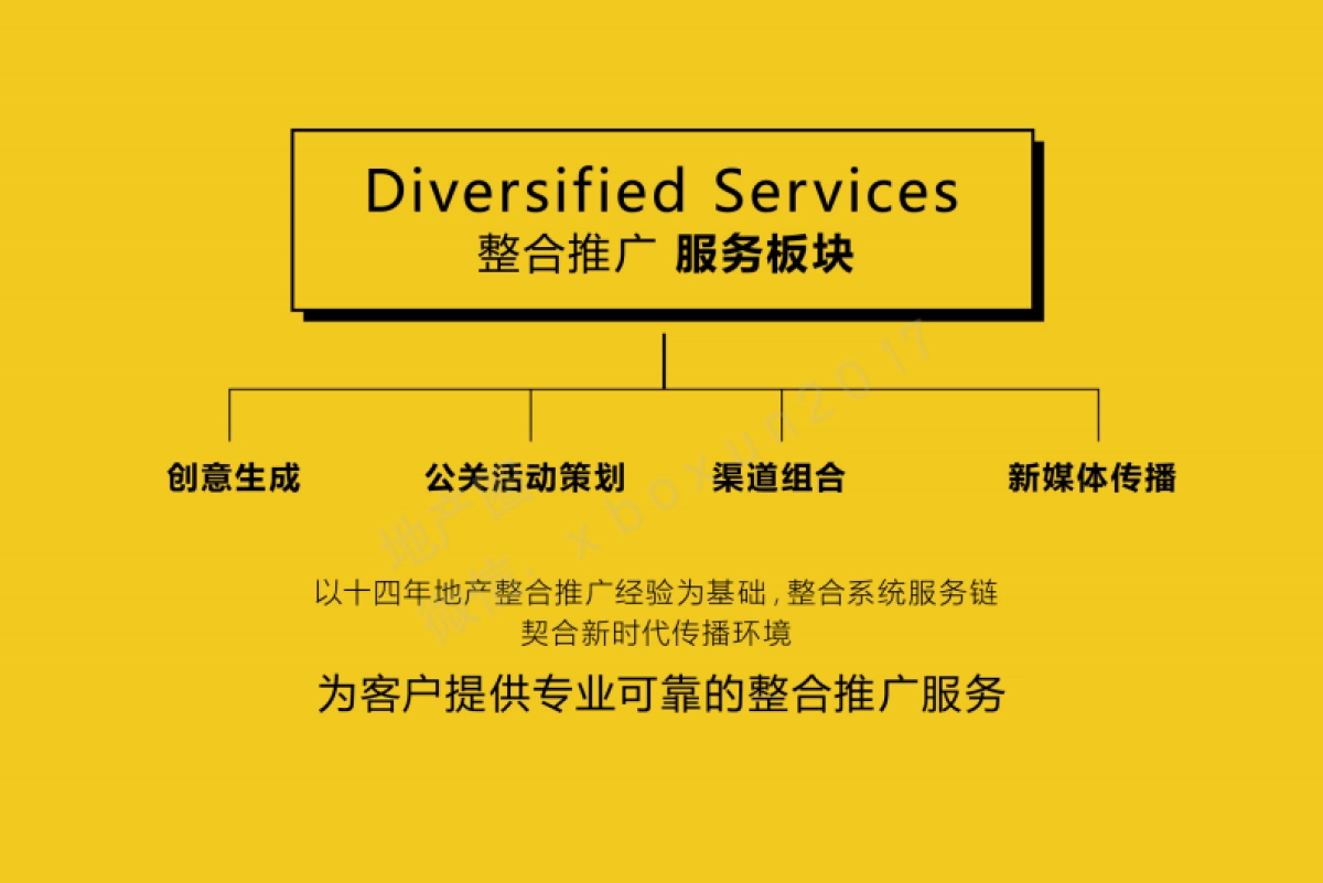 青铜—2017年度万达维多利亚湾竞稿方案_第7页