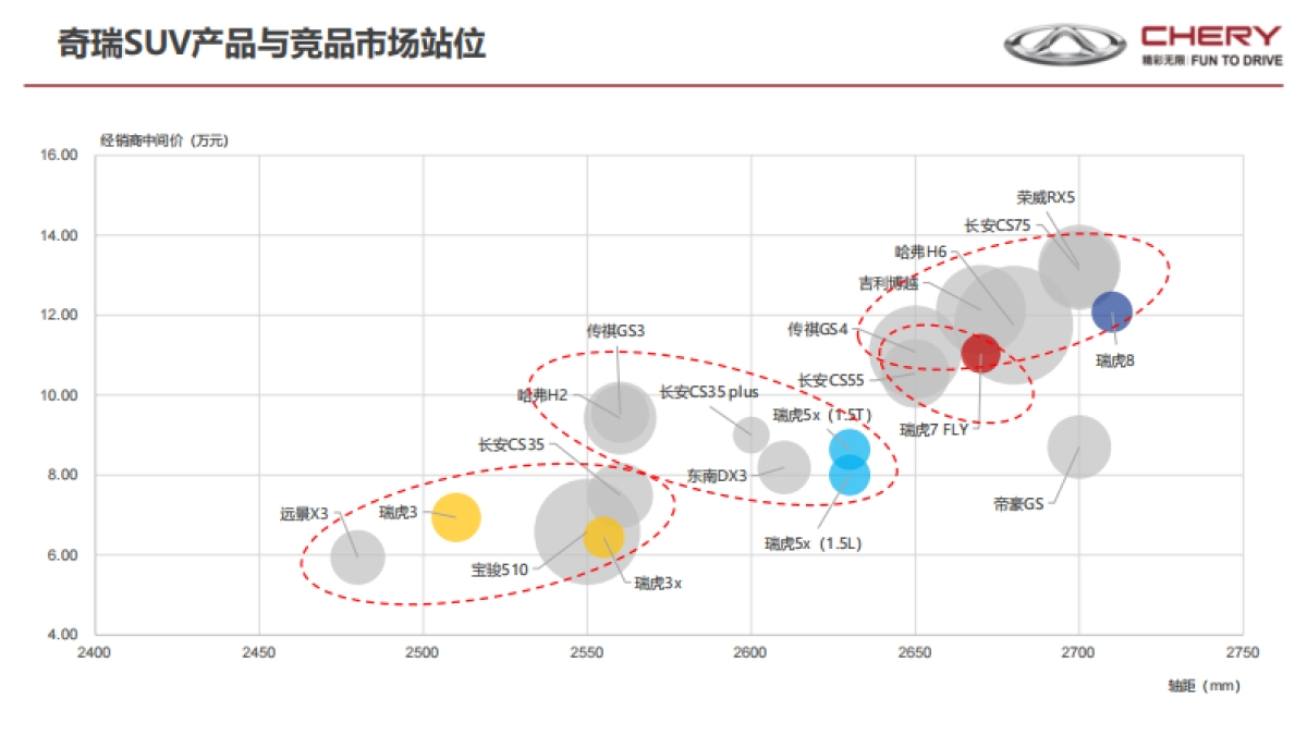 瑞虎2019年度方案参考资料_第8页