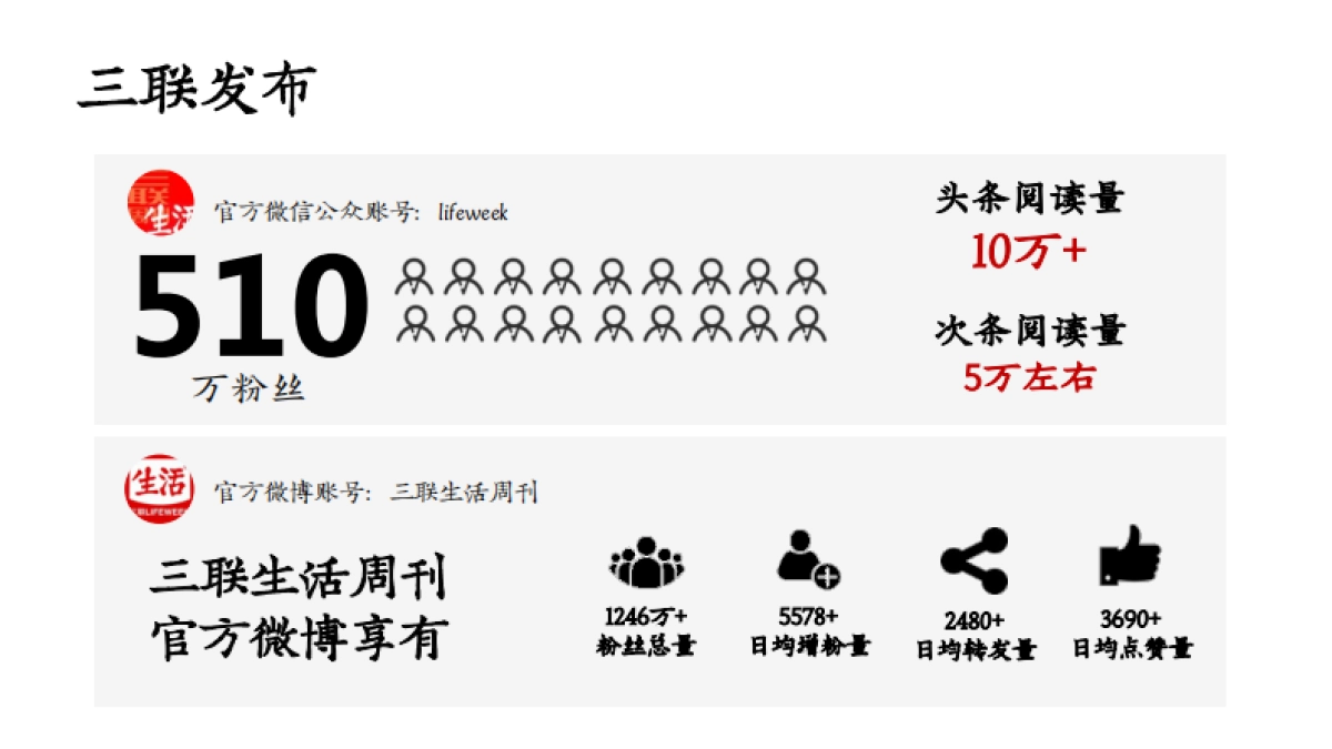 三联系列视频栏目xMINI结案报告_第9页