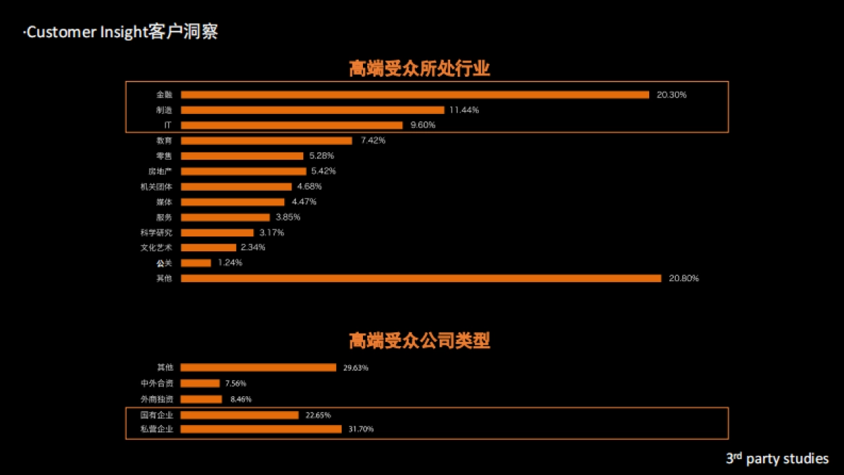 上海某一线-顶豪华侨城苏河湾年年度方案_第9页