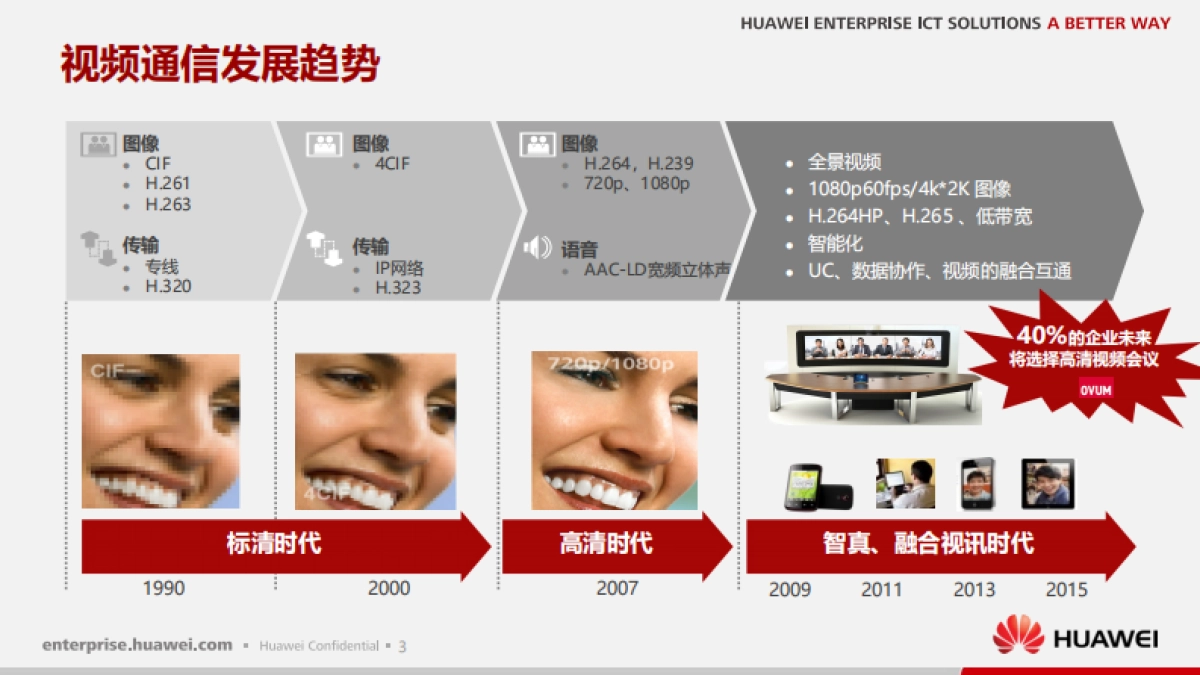 手机数码=2022华为视讯产品交流及竞品分析_第4页