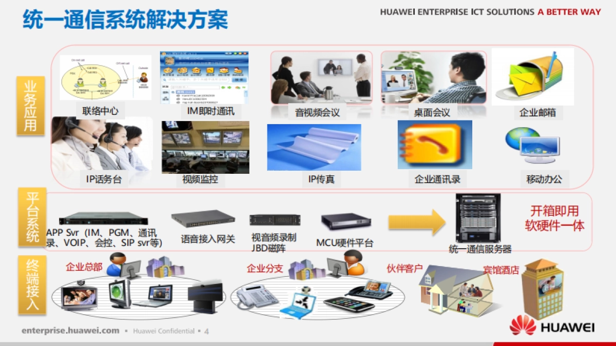 手机数码=2022华为视讯产品交流及竞品分析_第5页