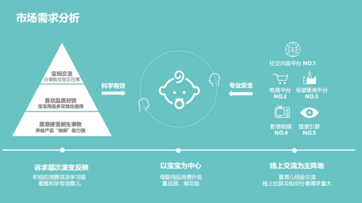 四月母婴跨品类活动营销方案_第5页