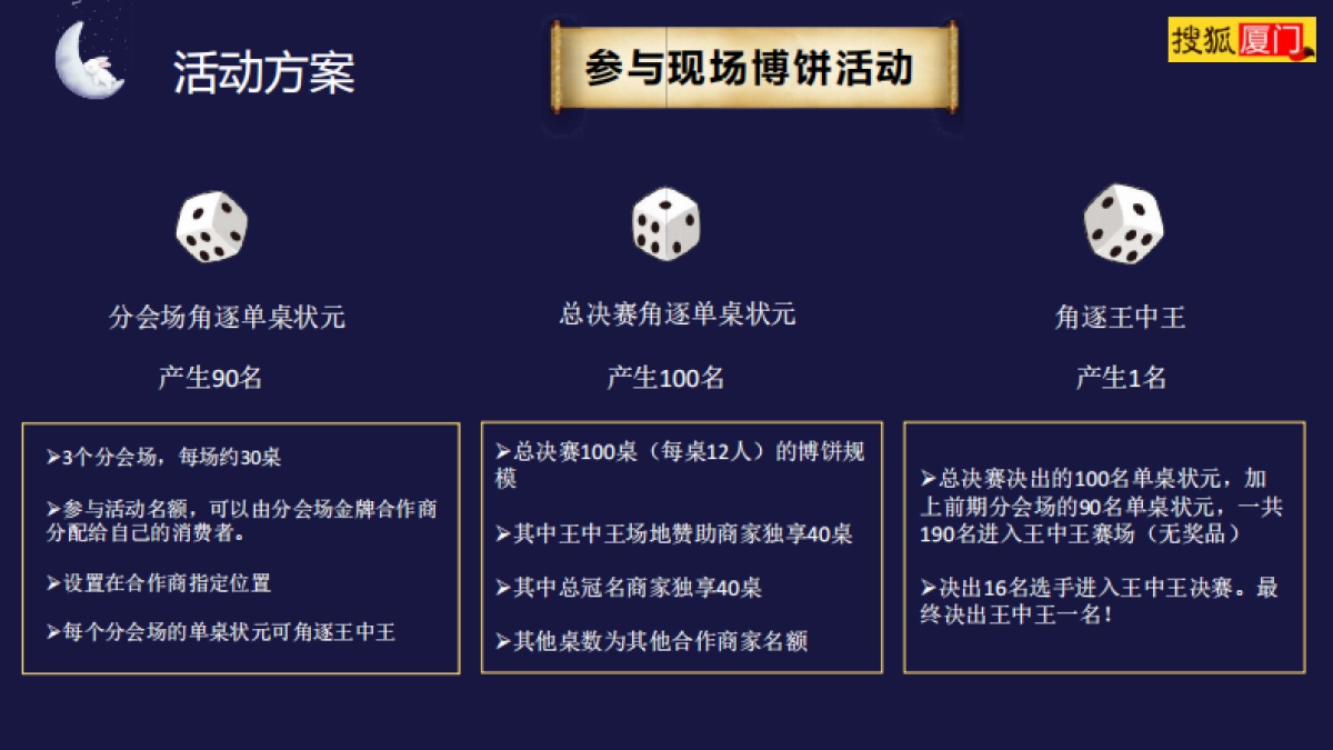 搜狐厦门中秋博饼方案_第10页