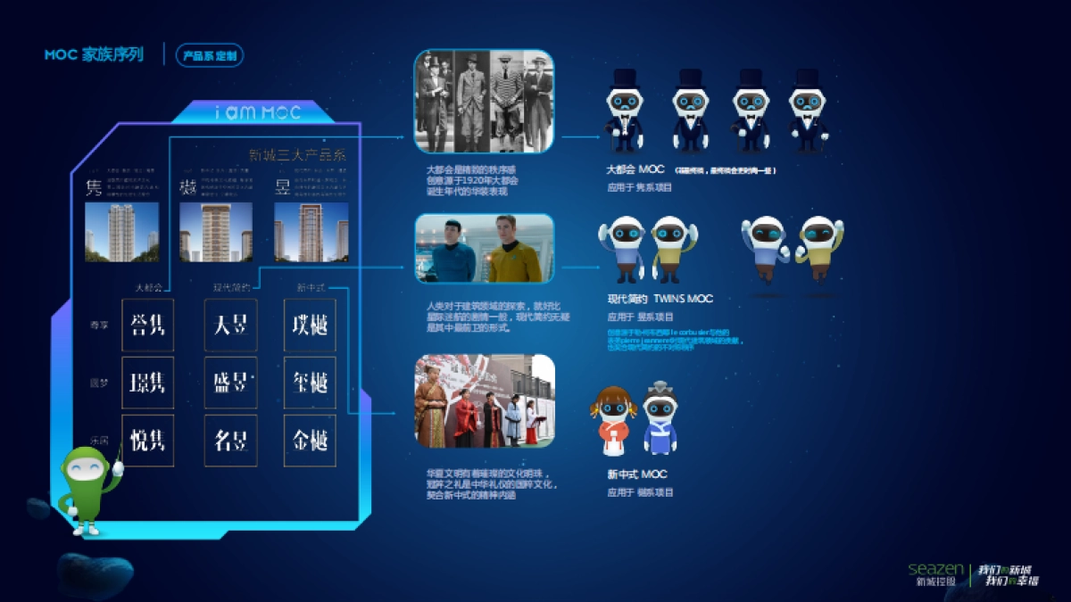 苏州新城IP形象定位及泛角色延展体系_第10页