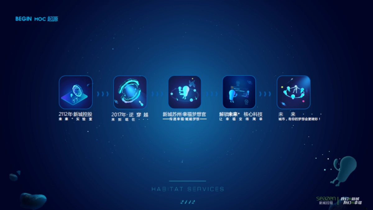 苏州新城IP形象定位及泛角色延展体系_第3页