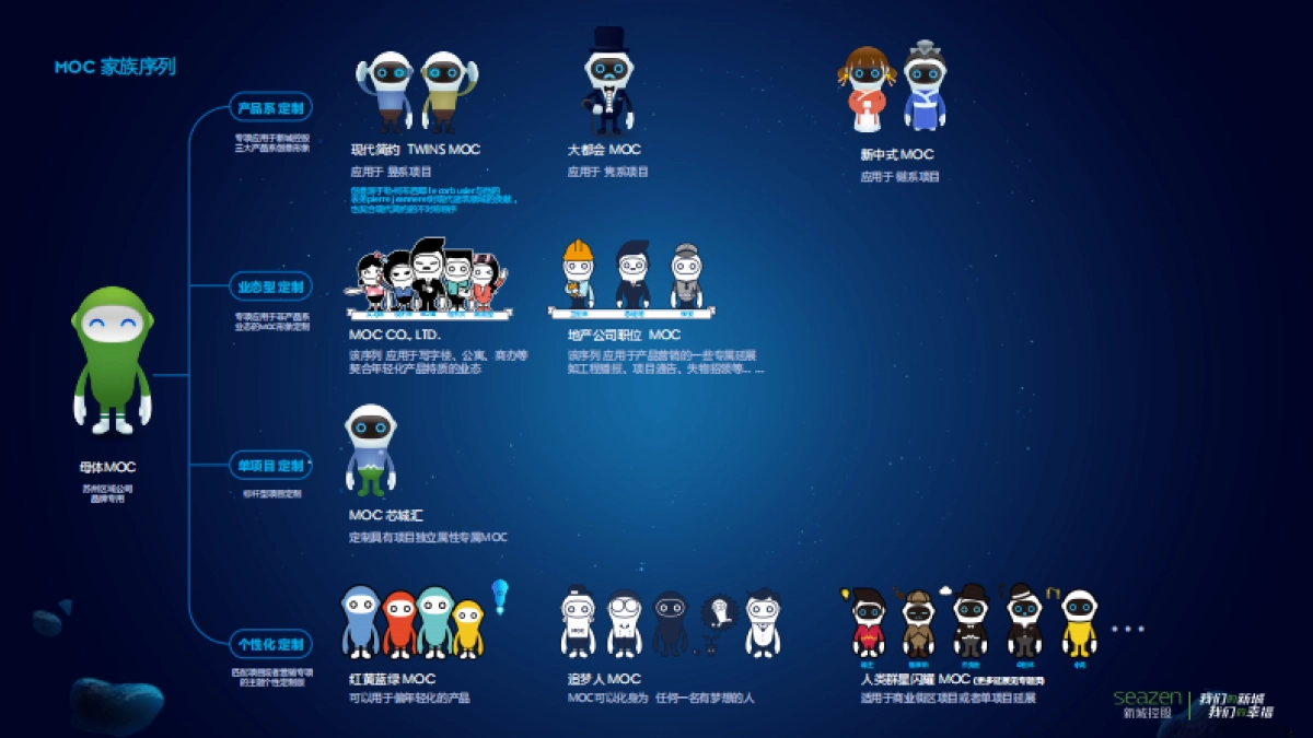 苏州新城IP形象定位及泛角色延展体系_第9页