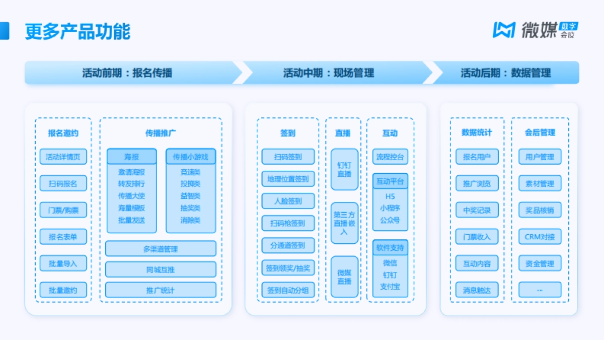 微媒圣诞活动解决方案_第7页