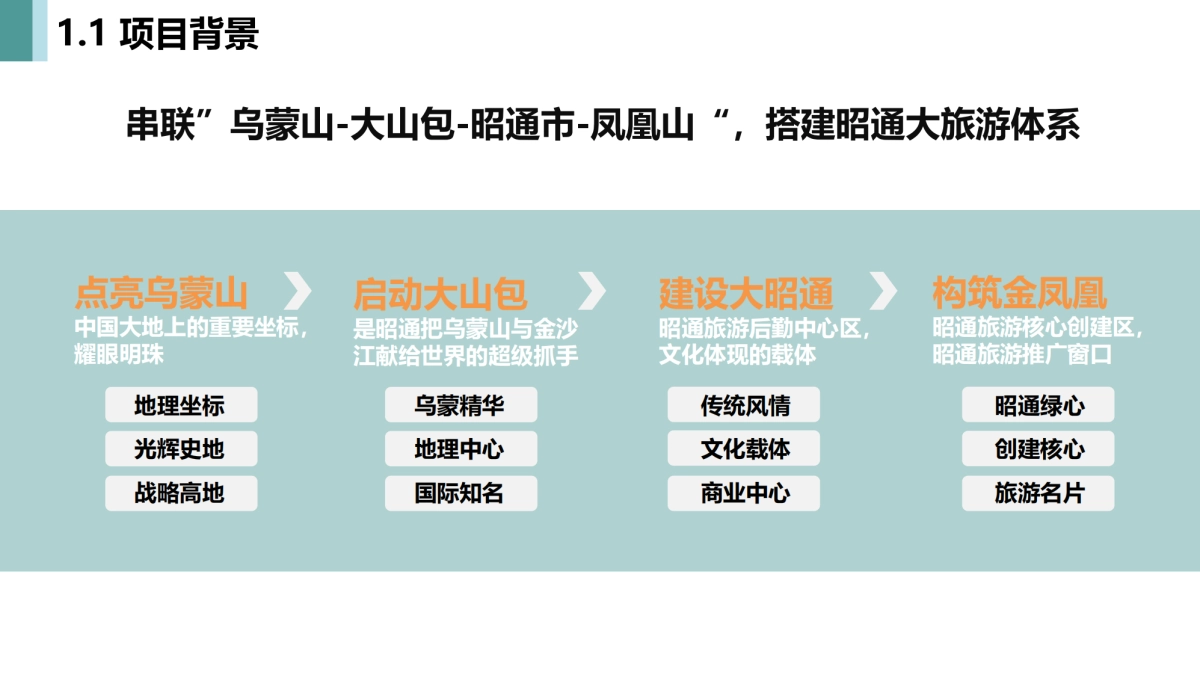 文旅景区-温泉极限运动小镇规划方案_第5页