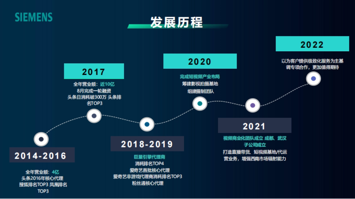 西门子招标方案_第4页