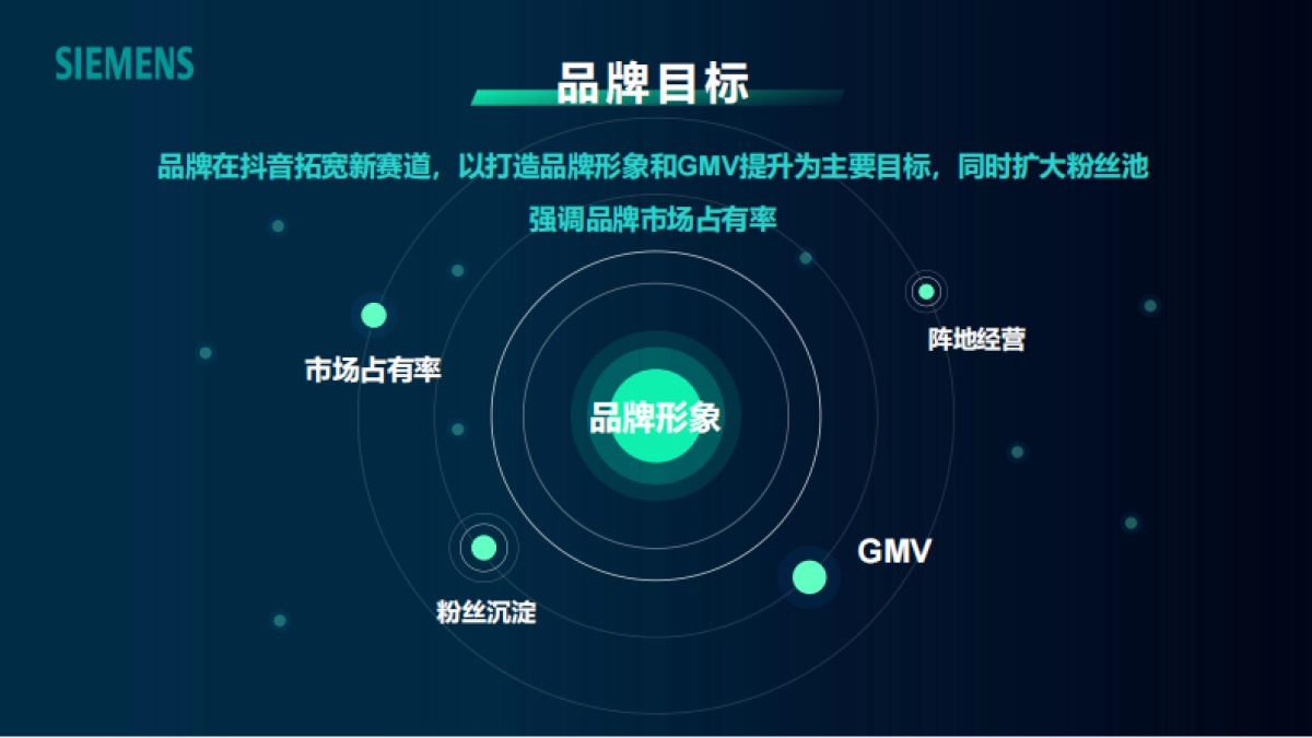 西门子招标方案_第9页