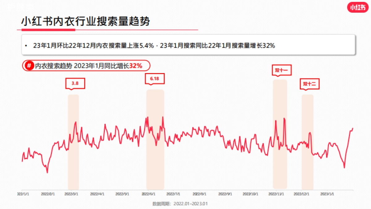 小红书·2023年内衣行业月报_第6页