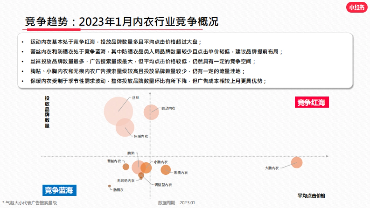 小红书·2023年内衣行业月报_第9页