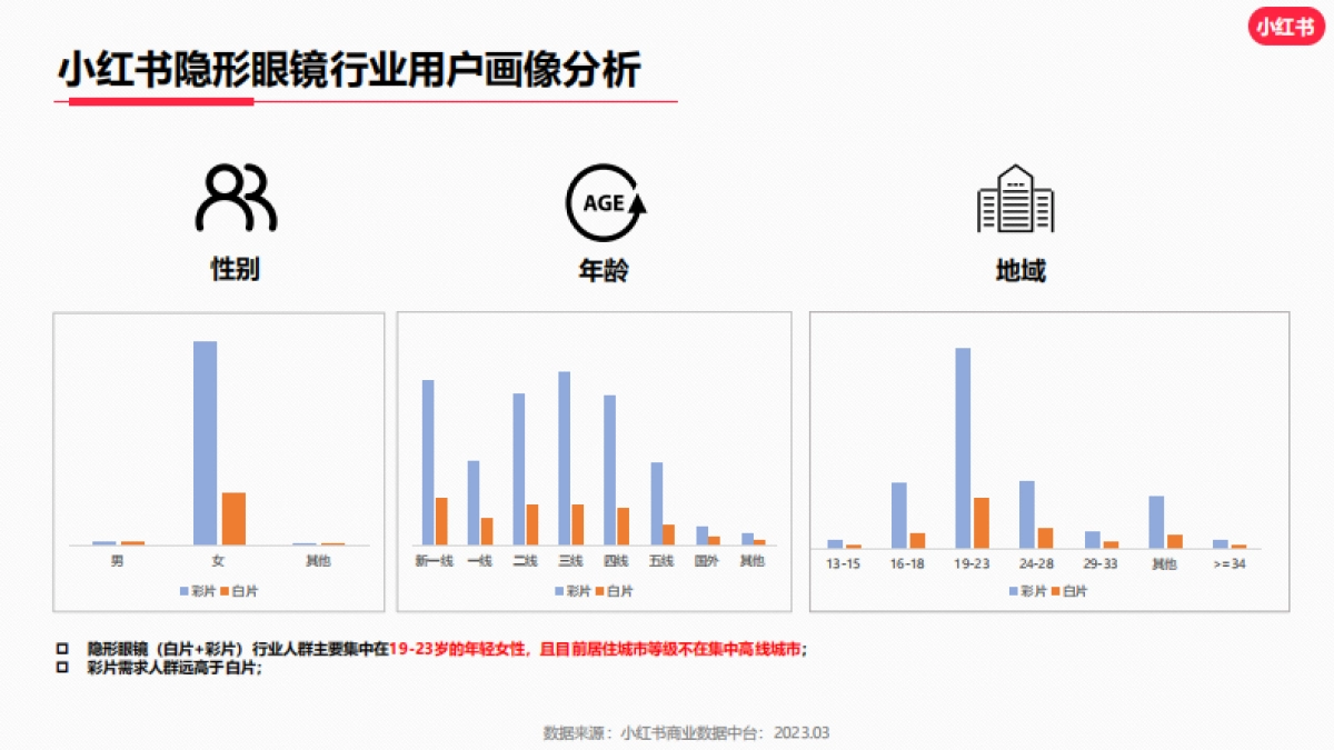 小红书·隐形眼镜行业月报_第4页