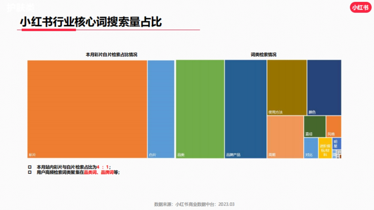 小红书·隐形眼镜行业月报_第5页