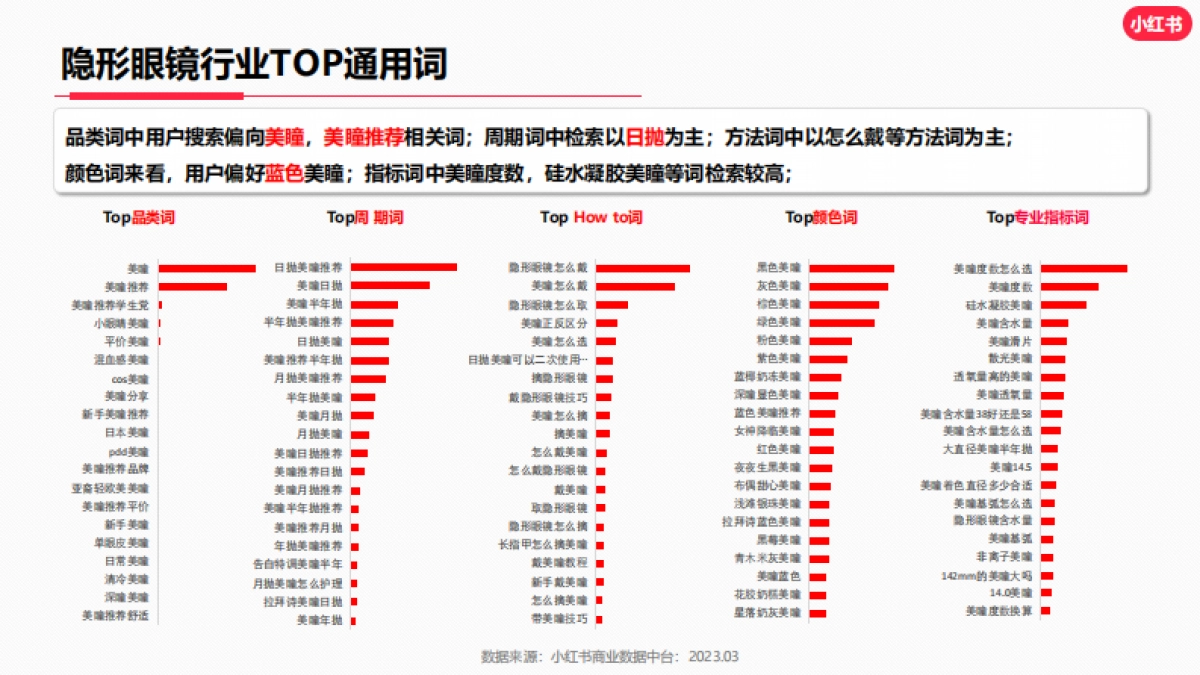 小红书·隐形眼镜行业月报_第7页