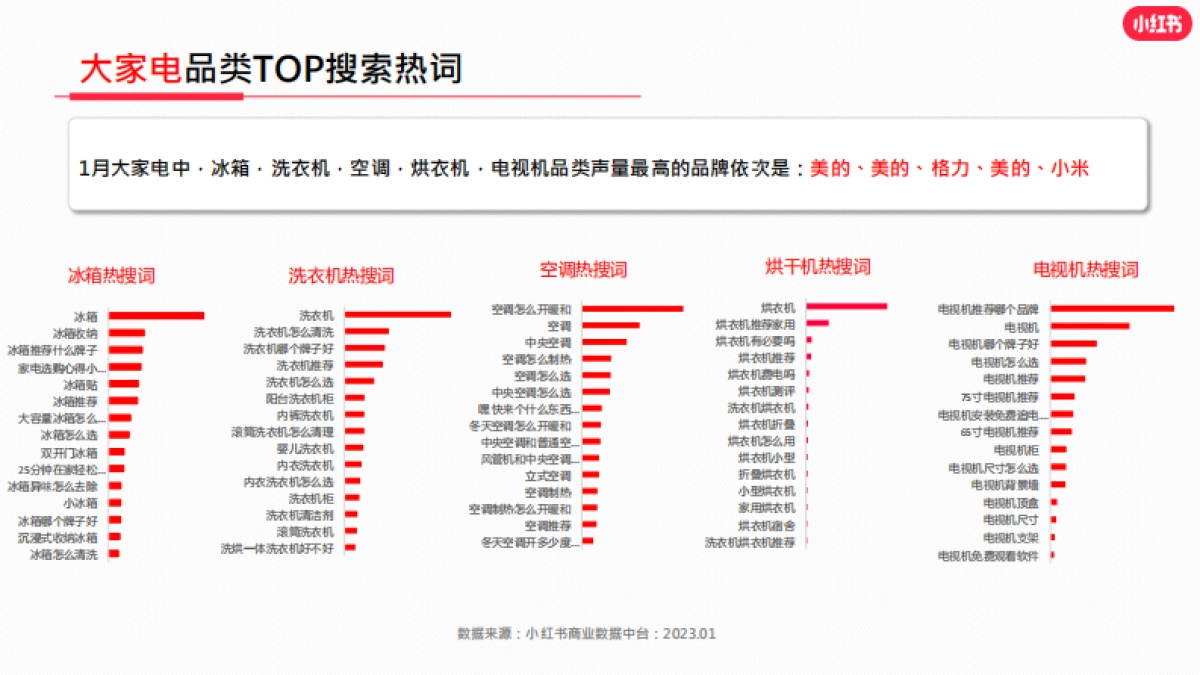 小红书2023年3C行业月报_第10页