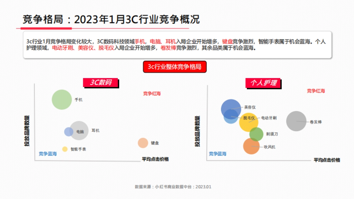 小红书2023年3C行业月报_第7页