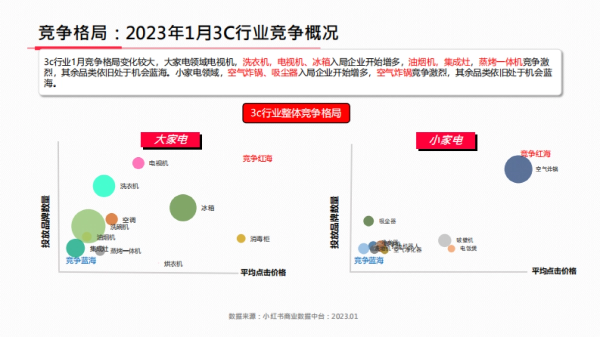 小红书2023年3C行业月报_第8页