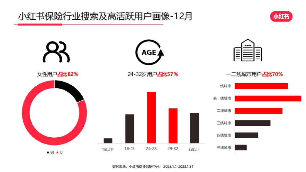 小红书2023年保险行业月报_第4页