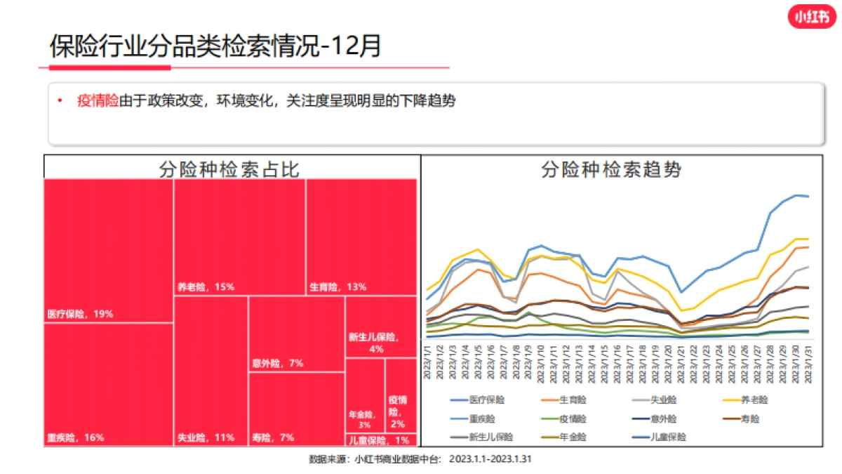 小红书2023年保险行业月报_第5页