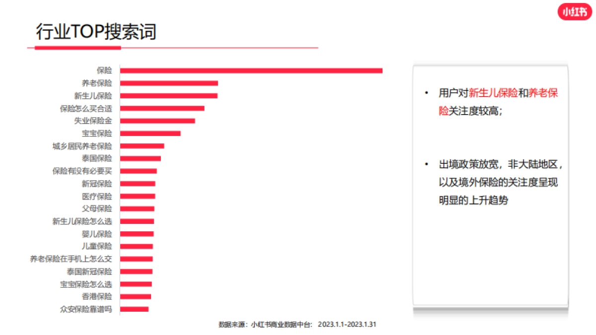 小红书2023年保险行业月报_第6页