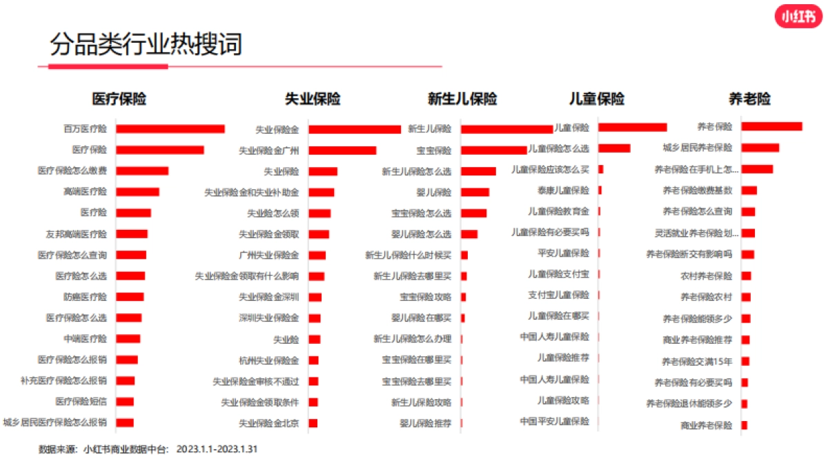 小红书2023年保险行业月报_第7页