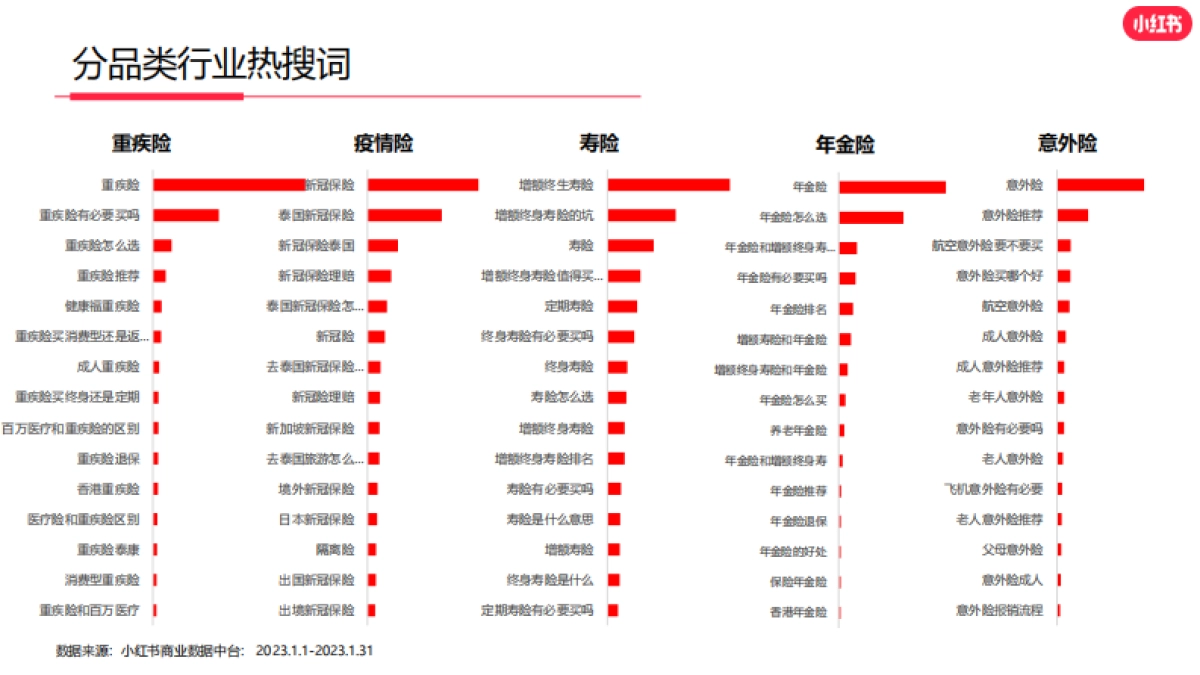 小红书2023年保险行业月报_第8页
