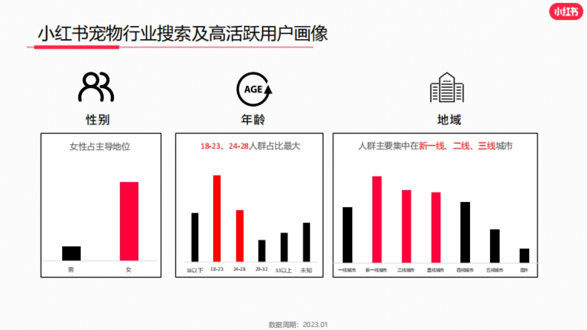 小红书-2023年宠物行业月报_第4页