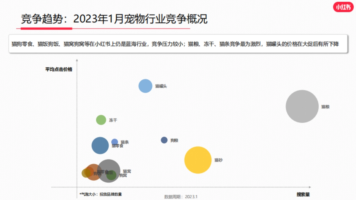 小红书-2023年宠物行业月报_第5页