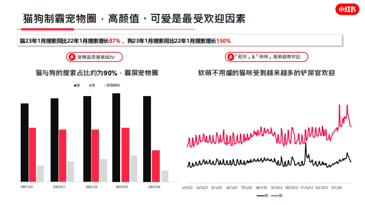 小红书-2023年宠物行业月报_第7页