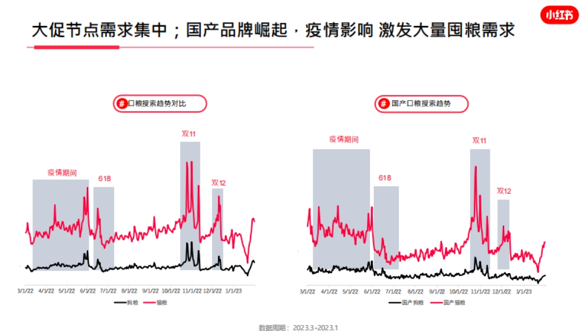 小红书-2023年宠物行业月报_第8页