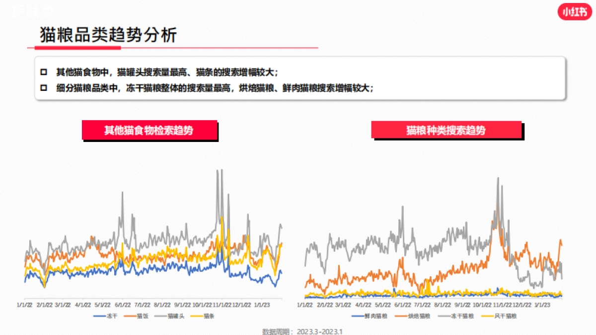 小红书-2023年宠物行业月报_第9页