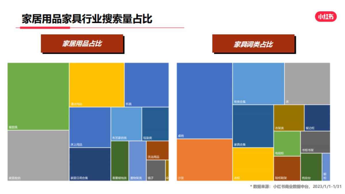 小红书2023年家居家装行业月报_第10页