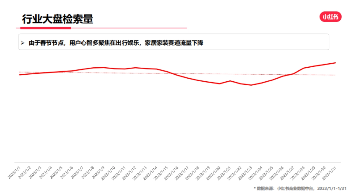 小红书2023年家居家装行业月报_第6页