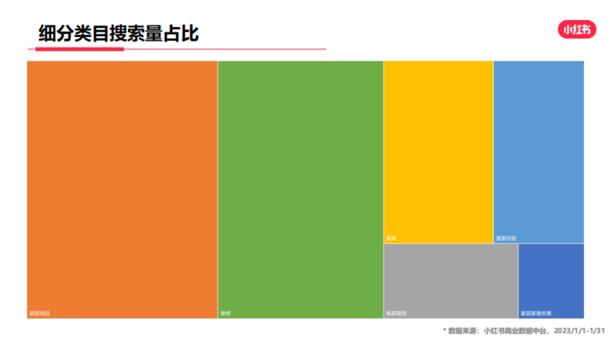 小红书2023年家居家装行业月报_第8页