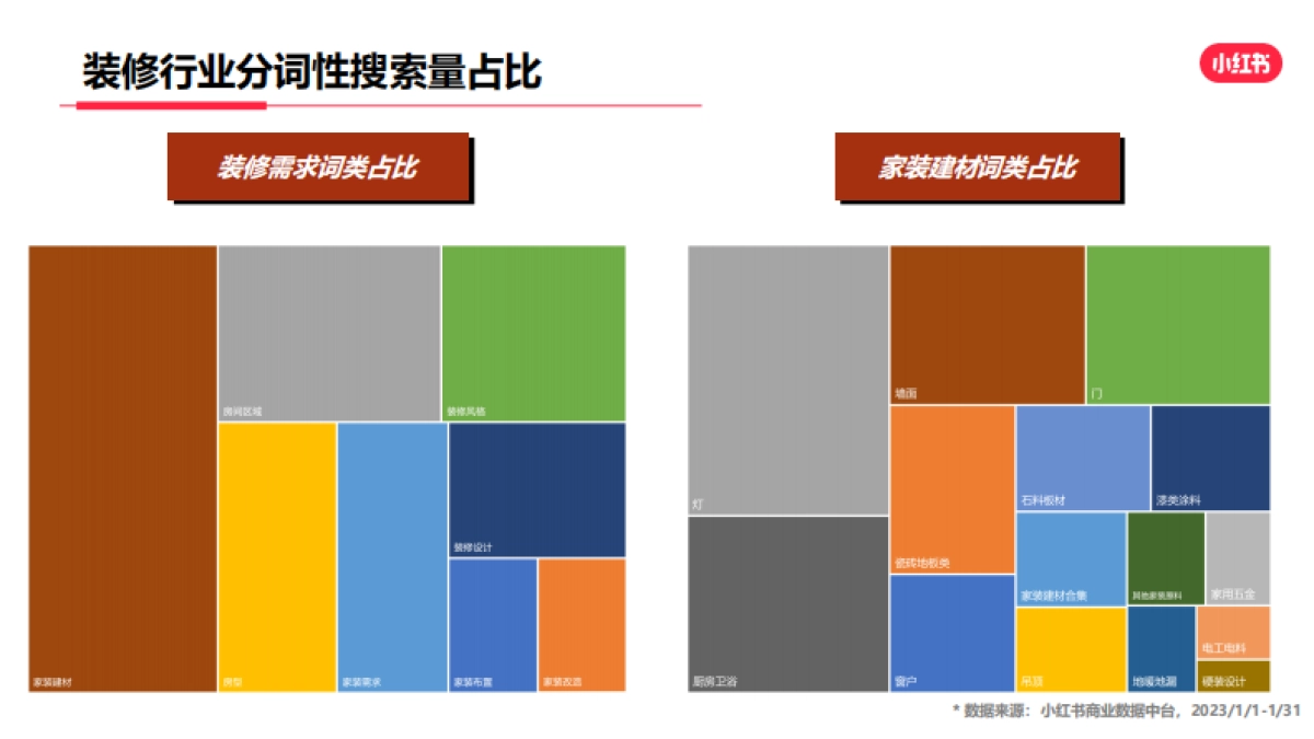 小红书2023年家居家装行业月报_第9页