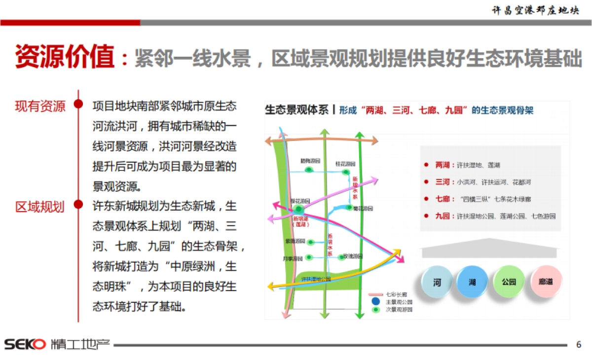 许昌空港邓庄地块定位市长汇报_第5页